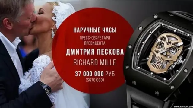 پوتن، دمتری پیسکوو، گھڑی