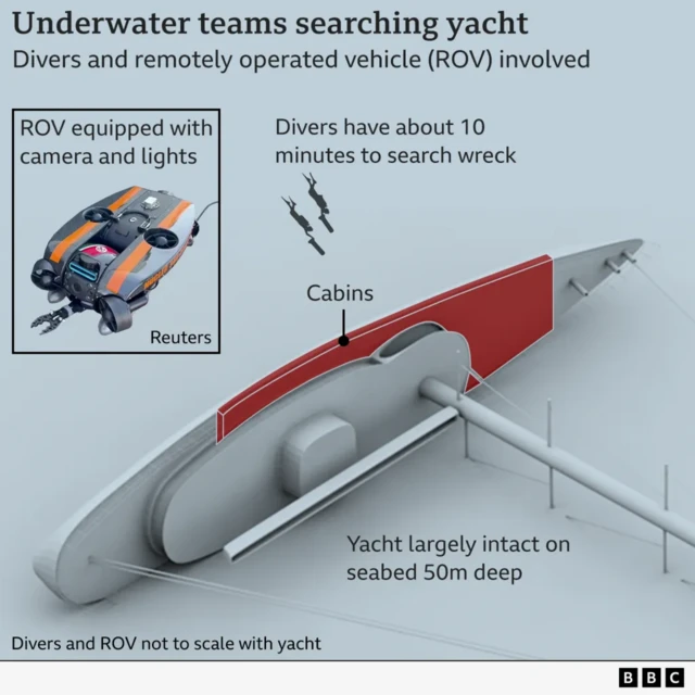 해저에 측면으로 누워 있는 상태의 베이시안호 상상도