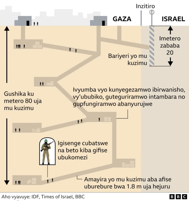 Igishushanyo