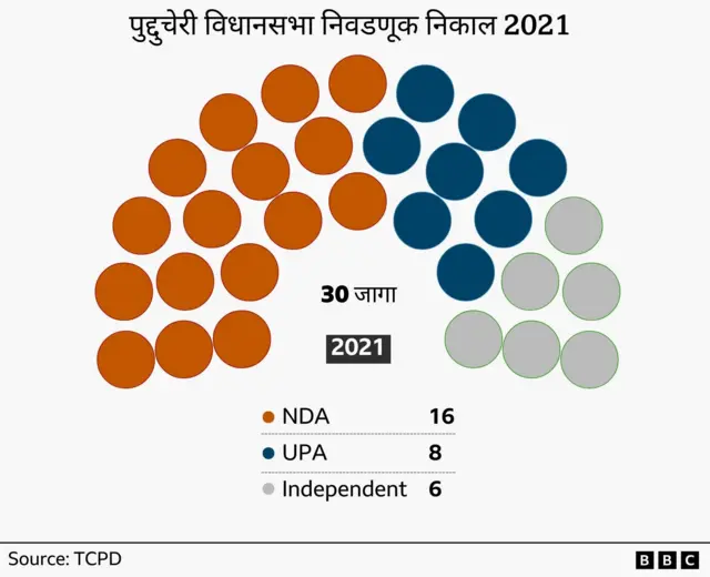 विधानसभा निवडणूक