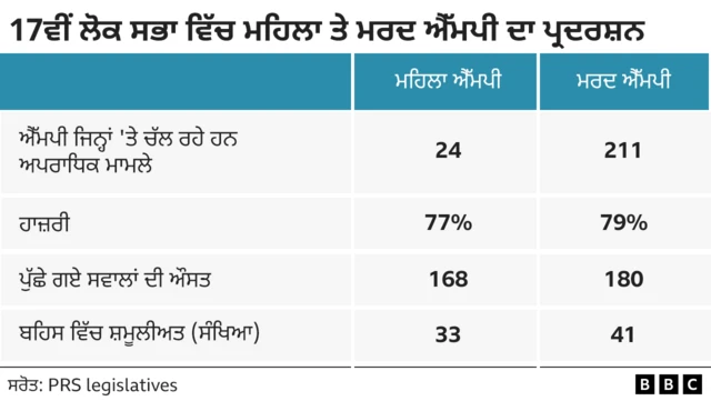 ਔਰਤ ਐੱਮਪੀਜ਼ ਬਾਰੇ ਜਾਣਕਾਰੀ