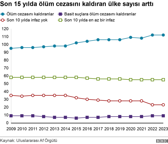 grafik