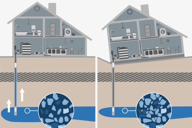 Ерости сувларини ҳад-ҳисобсиз чиқариб олиш ер чўкишига қандай сабаб бўлади? 1. Ерости суви чиқариб олинган. 2. Тупроқ сиқилади ва ер чўкади.