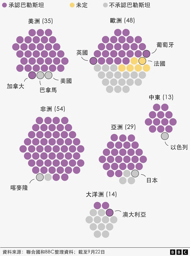 图表