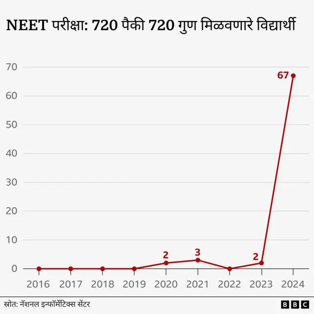 ग्राफिक