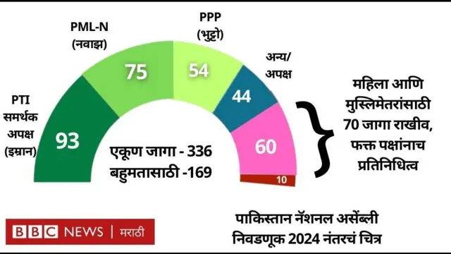 पाकिस्तान