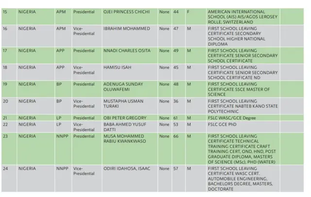 screengrab presidential candidates 2023