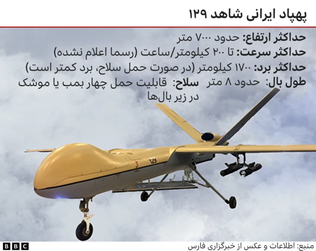 پهپاد شاهد ۱۲۹