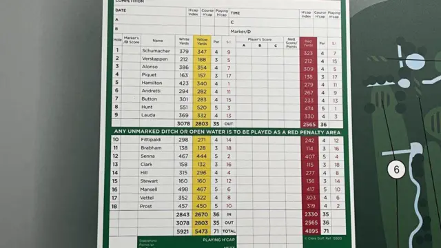 کارت امتیازی متفاوت در زمین گلف متعلق یه دیو، مشابه با کارت‌های فرمول یک