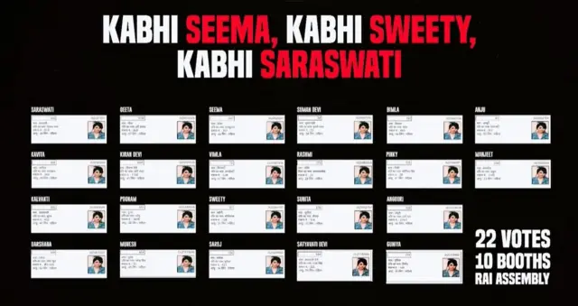 राहुल गांधी यांच्या प्रेझेंटेशनमधील स्क्रीनशॉट