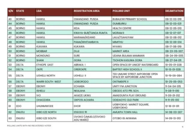 Polling units wia elections no go hold dis year