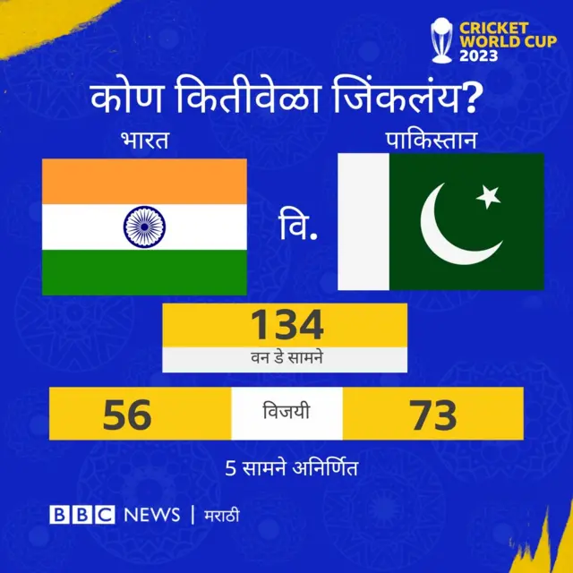 भारत-पाक सामने 