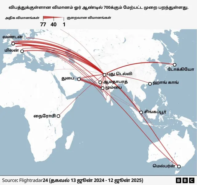 ஏர் இந்தியா