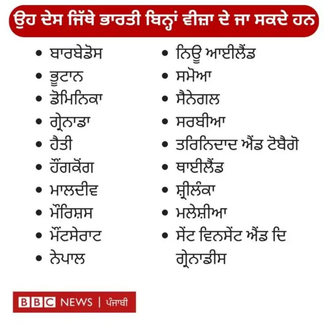 ਉਹ ਦੇਸ ਜਿੱਥੇ ਭਾਰਤੀ ਬਿਨਾਂ ਵੀਜ਼ੇ ਦੇ ਜਾ ਸਕਦੇ ਹਨ