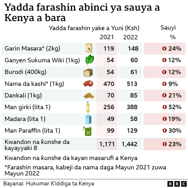 Farashi