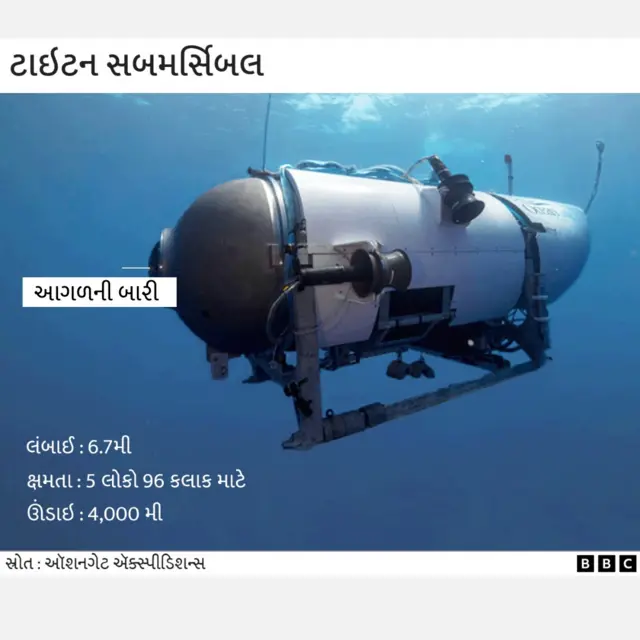 ટાઈટન સબમરીન