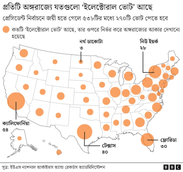 ‘ইলেক্টোরাল কলেজ’-এর মানচিত্র