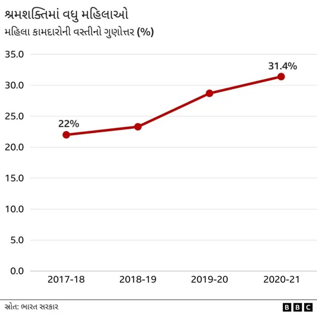 આંતરરાષ્ટ્રીય મહિલા દિવસ ભારત મહિલાઓ 
