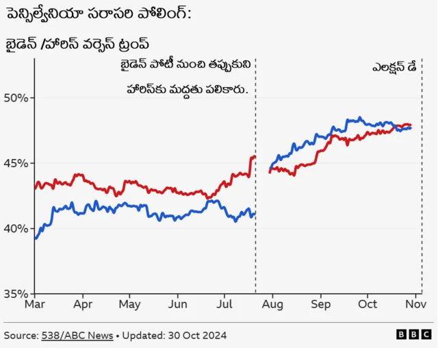 అమెరికా ఎన్నికలు, శ్వేతసౌధం, అమెరికన్ ఓటర్లు