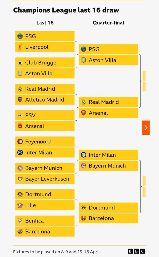 Champions League fixtures