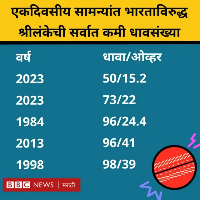 क्रिकेट