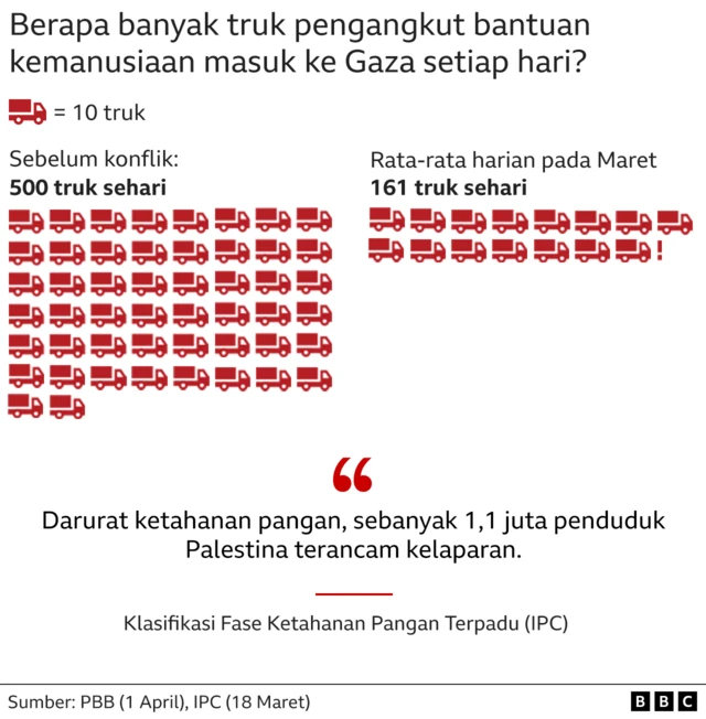 kritik lembaga bantuan Gaza