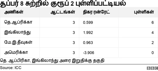 டி20 உலகக்கோப்பை