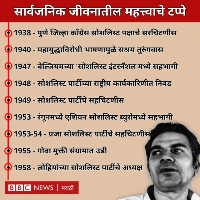 मधु लिमये