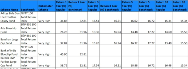 మ్యూచువల్ ఫండ్స్
