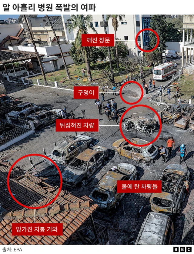 알 아흘리 병원 폭발의 여파 장면