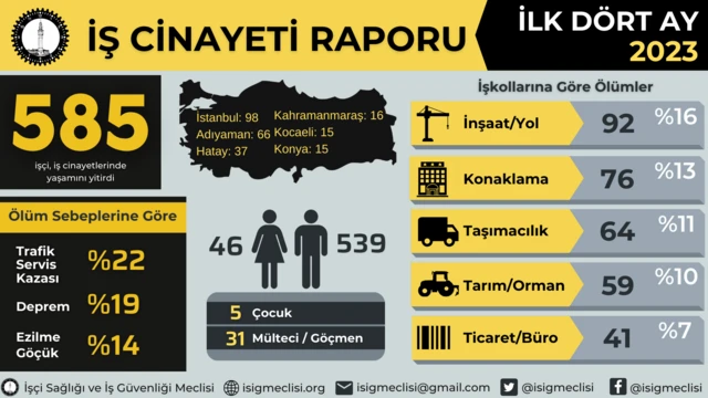 iş cinayetleri 
