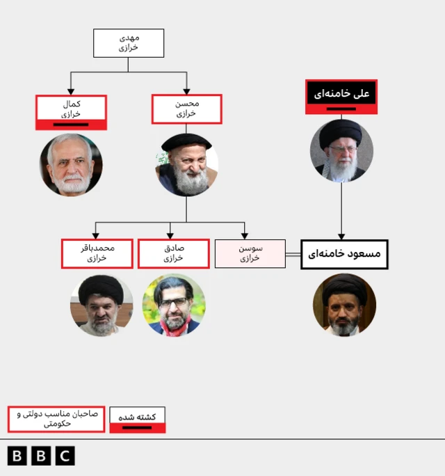 ارتباط خرزای با خامنهای