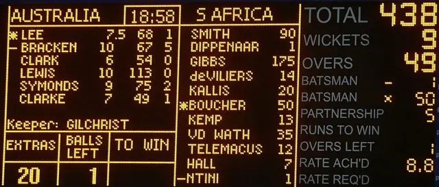 தென் ஆப்ரிக்கா மீண்டும் அசாத்திய சாதனை