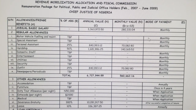 Di CJN dey entitled annual basic salary of N3.3million 