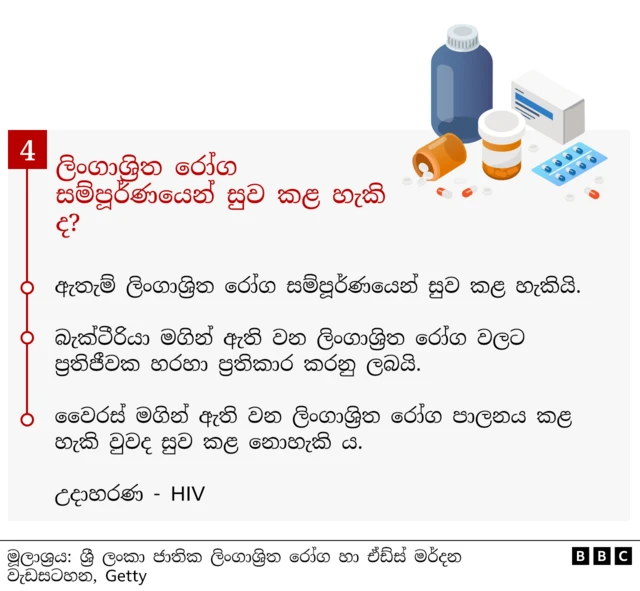 ඔබට ලිංගාශ්‍රිත රෝග හෝ HIV වැළඳී ඇත්නම් විවාහ වීමට බාධාවක් නොමැති නමුත් ඔබේ විවාහ සහකරුට ඔබෙන් රෝගය වැළඳීම වැළැක්වීමට ඔබ සියලු පූර්වාරක්ෂාවන් ගත යුතුය. එය HIV නම්, ඔබ නිතිපතා සායන වෙත පැමිණිය යුතුය. ඔබේ වෛරස් මට්ටම අවම මට්ටමක පවත්වා ගැනීමට කටයුතු කළ යුතුය. සෑම විටම කොන්ඩම් භාවිතා කළ යුතුය.