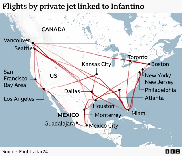 Map of North America showing private jet routes linked to Gianni Infantino. Red lines connect World Cup host cities including Vancouver, Seattle, San Francisco, Los Angeles, Dallas, Houston, Kansas City, Toronto, Boston, New York/New Jersey, Philadelphia, Atlanta, Miami, Monterrey, Mexico City and Guadalajara, illustrating frequent cross‑country travel.