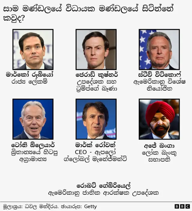 සාම මණ්ඩලය