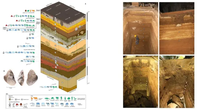 Lapisan lima disebut arkeolog sebagai lapisan transisi yang krusial.