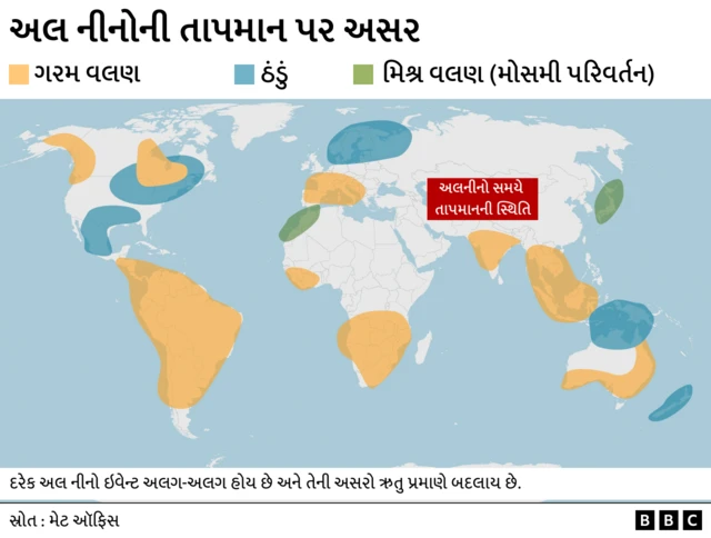 અલ નીનો, લા નીના, ક્લાઈમેટ ઍન્ડ સાયન્સ, હવામાન, ઉનાળો, વેધર, ગુજરાતનું હવામાન, વરસાદ, બીબીસી ગુજરાતી