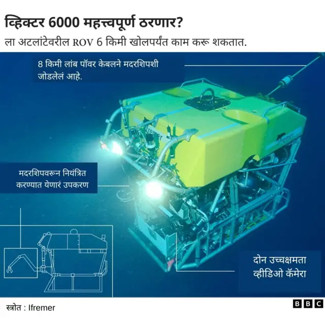 टायटन पाणबुडी