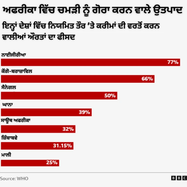 ਔਰਤਾਂ