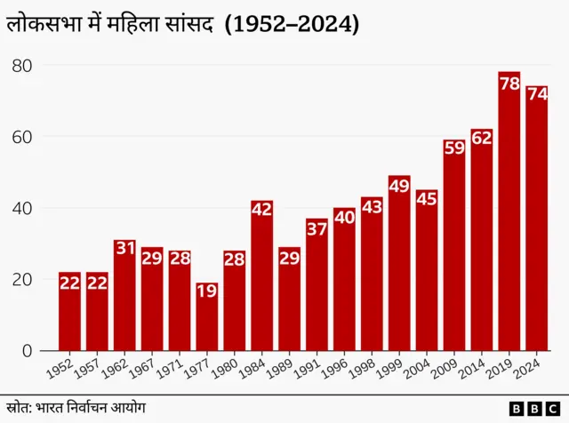 भारत निर्वाचन आयोग 
