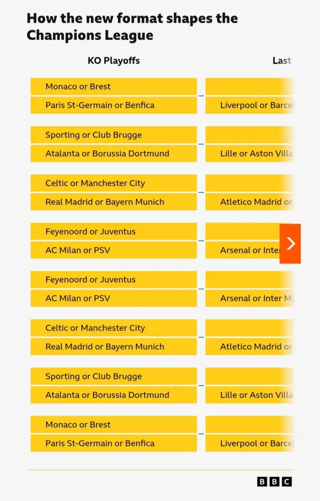 Champions League route