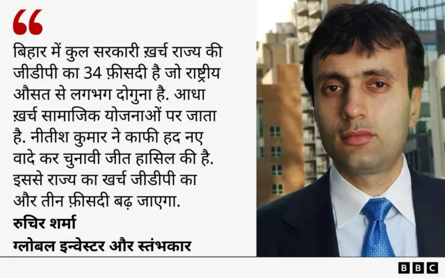 बिहार चुनाव