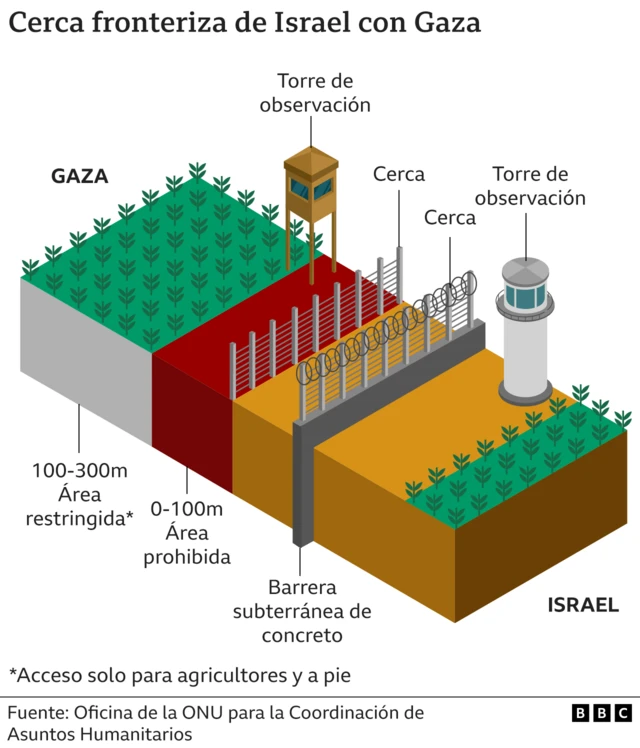 Guerra Israel Hamás Cómo Es El “metro De Gaza” La Extensa Red De Túneles Secretos 5485