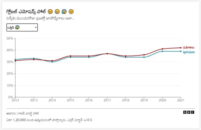 ఒత్తిడి