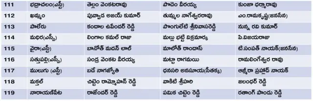 తెలంగాణ అసెంబ్లీ ఎన్నికల అభ్యర్థులు