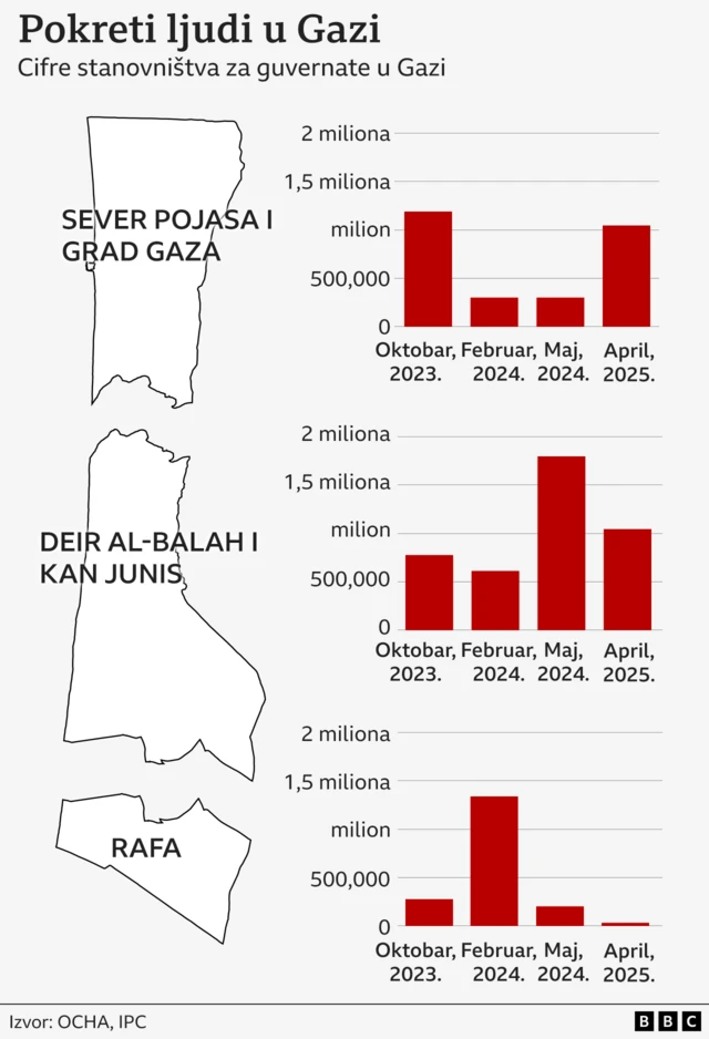 kretanje ljudi u gazi