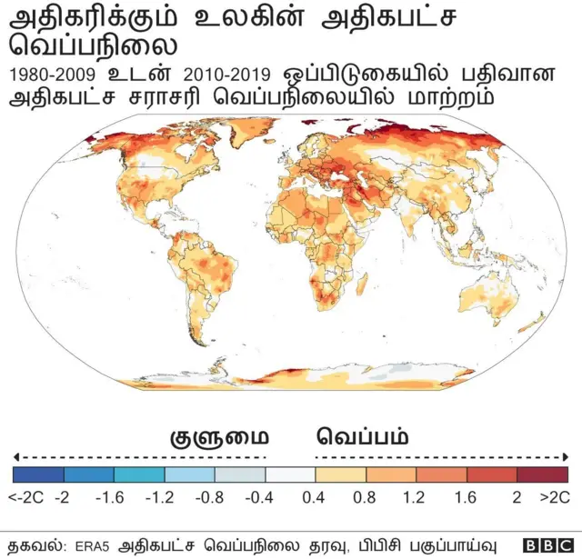 பருவநிலை மாற்றம்