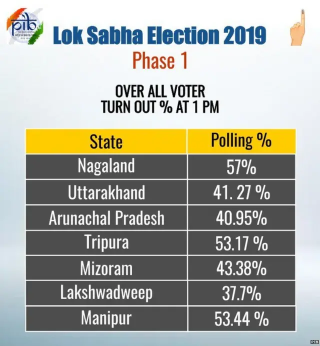 ਲੋਕ ਸਭਾ ਚੋਣਾਂ